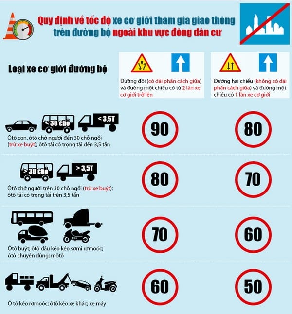 Familiarize yourself with Vietnam's traffic rules